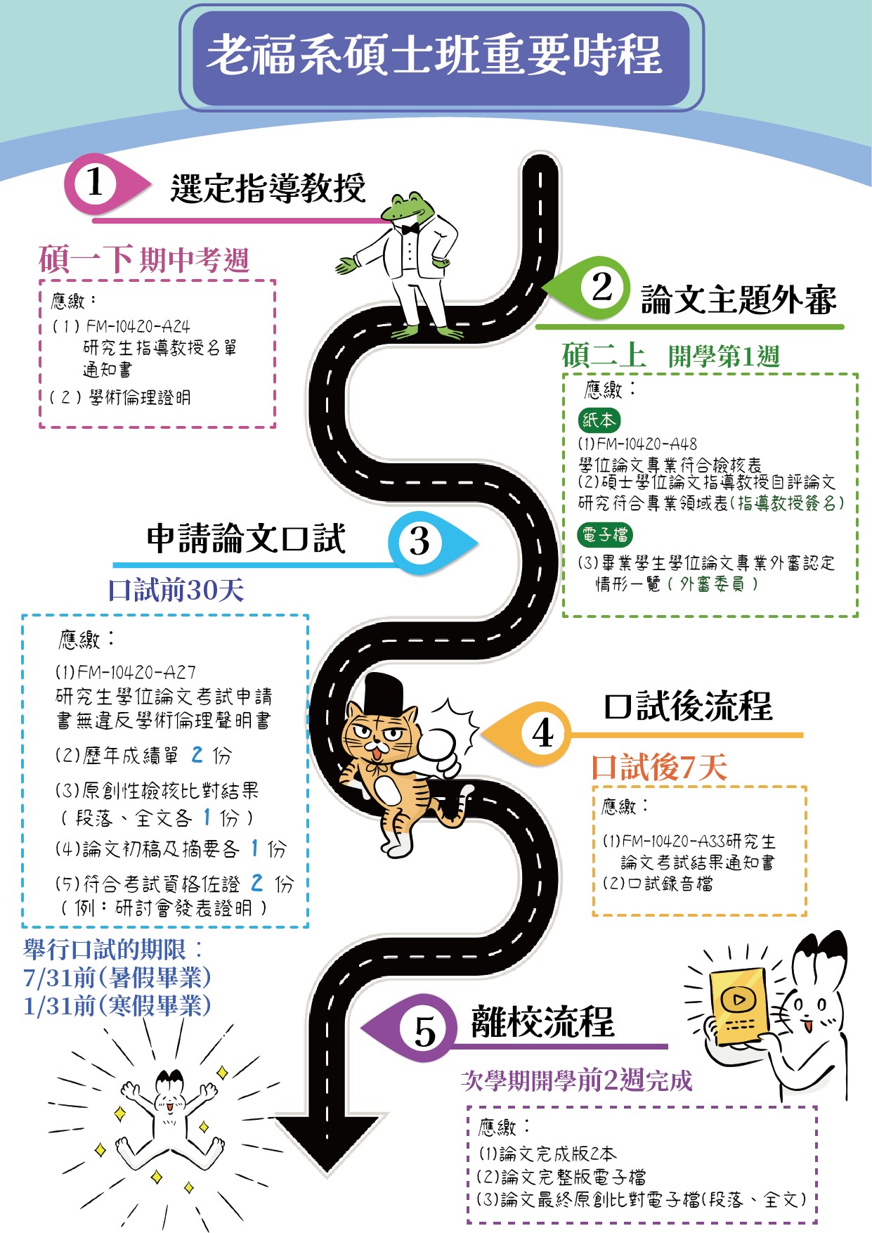 老福系碩士生涯導航地圖